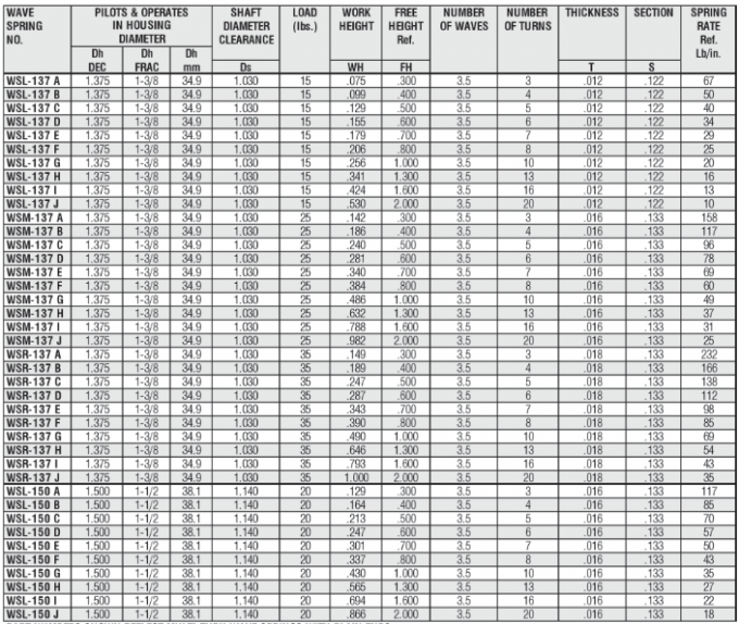 Nested / Turn Wave Springs Axial Expanders Wave Spring For Medical Device